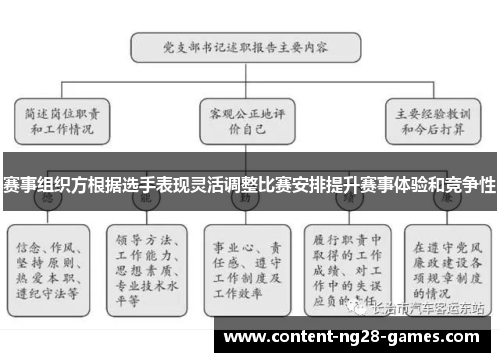 赛事组织方根据选手表现灵活调整比赛安排提升赛事体验和竞争性