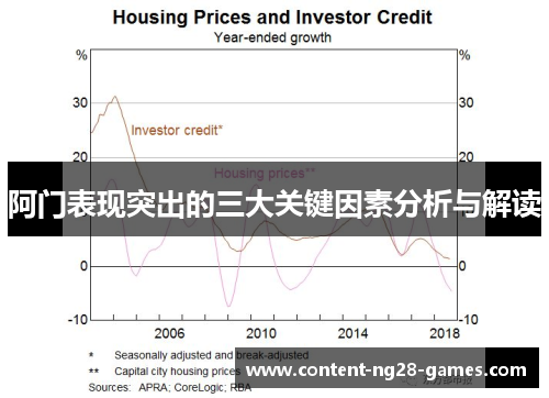 阿门表现突出的三大关键因素分析与解读