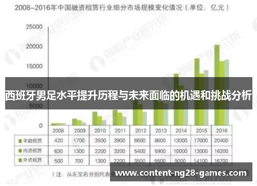 西班牙男足水平提升历程与未来面临的机遇和挑战分析 西班牙男足水平提升历程与未来面临的机遇和挑战分析