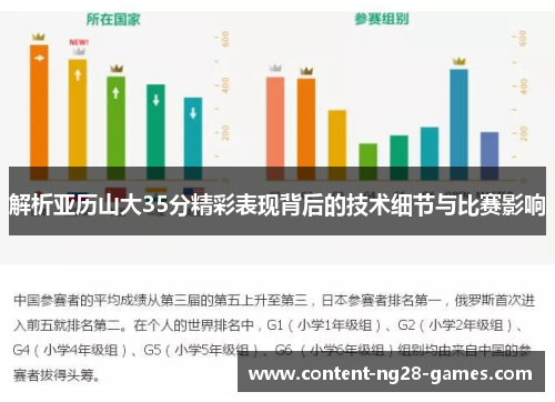 解析亚历山大35分精彩表现背后的技术细节与比赛影响